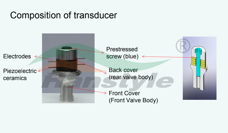 Discover the Various Application Areas of Ultrasonic Transducers
